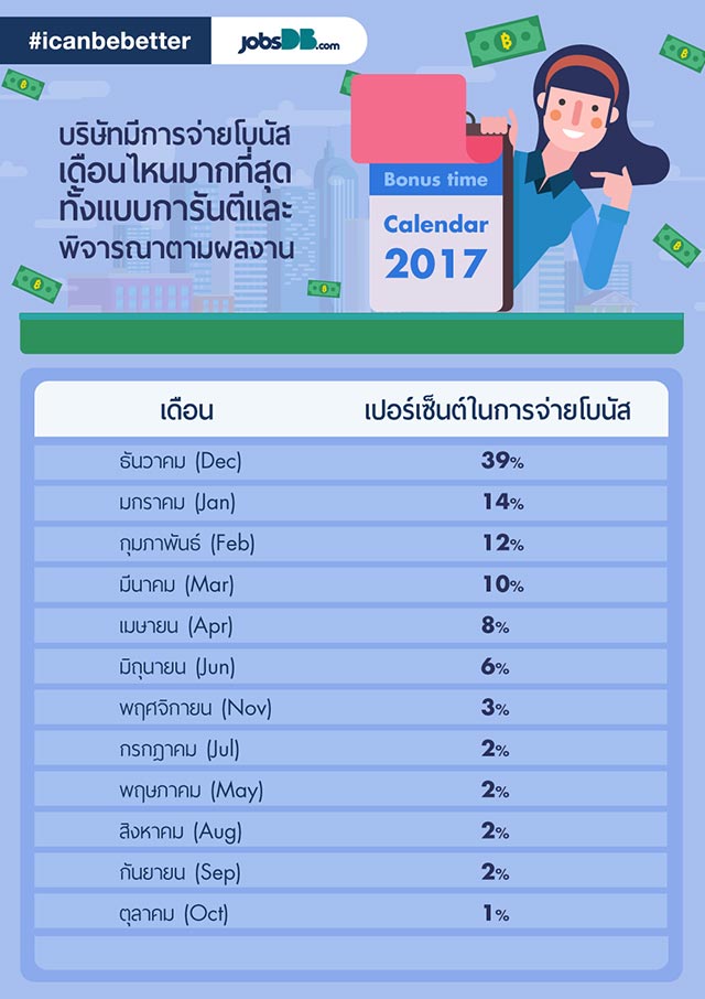 โบนัส 2560