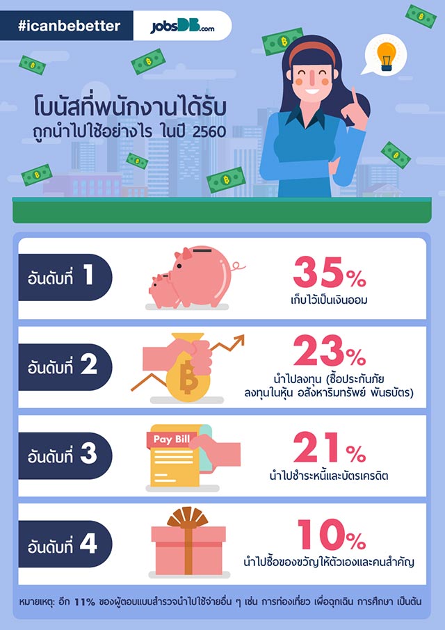 โบนัส 2560