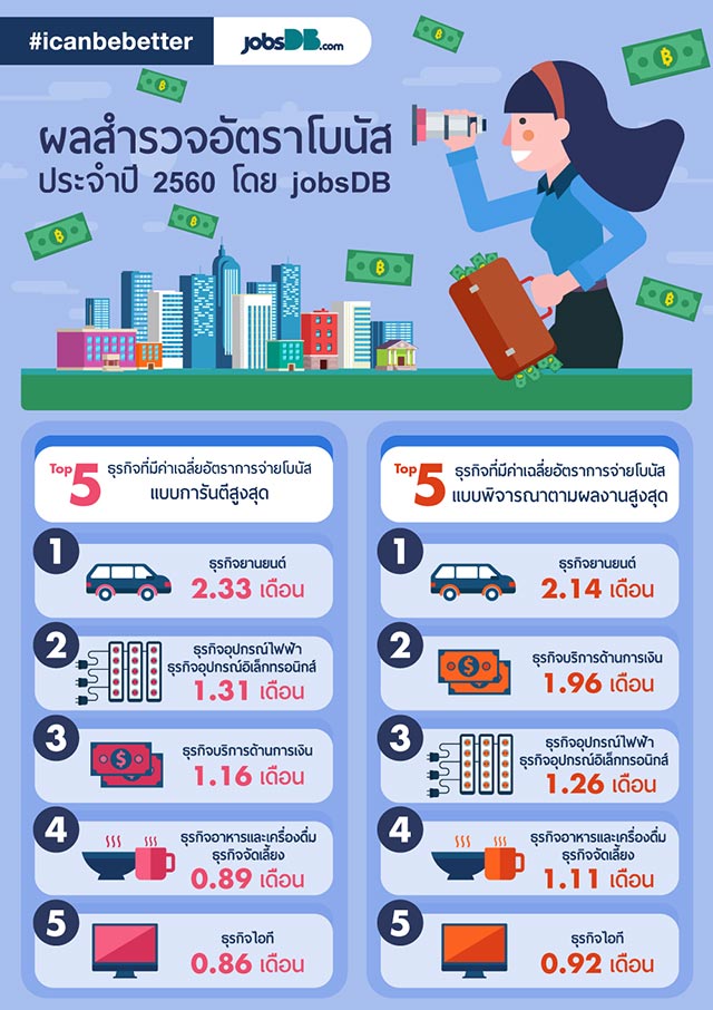 โบนัส 2560