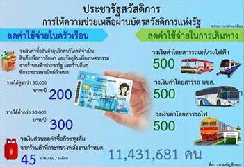 ลงทะเบียนคนจน 2560