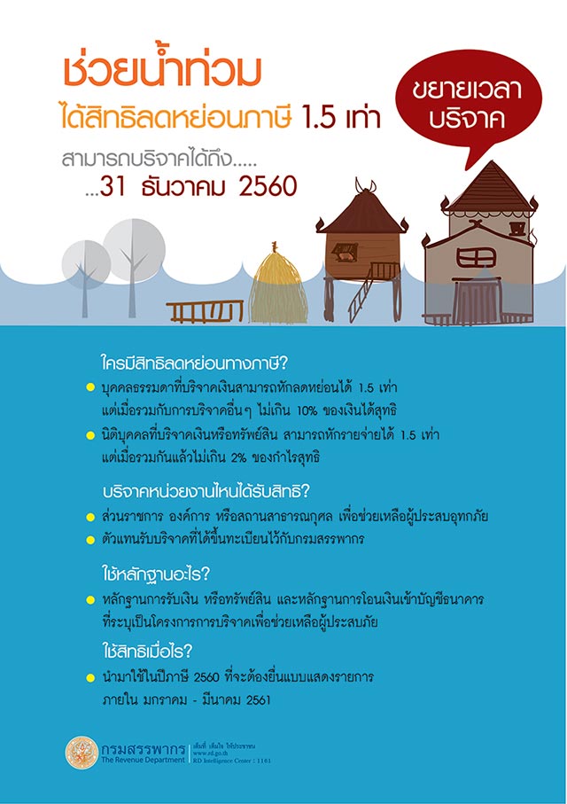 บริจาคเงิน ลดหย่อนภาษี