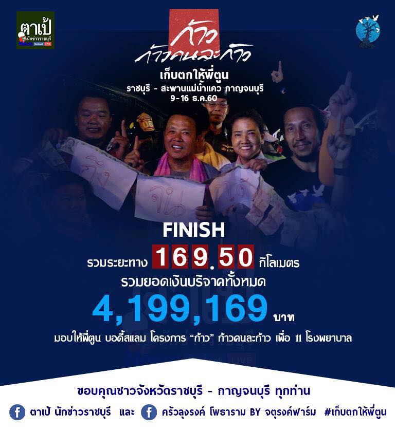 จาตุรงค์ มกจ๊ก