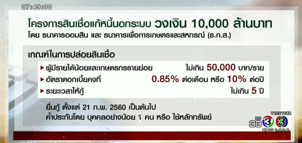 ลงทะเบียนผู้มีรายได้น้อยรอบ 2