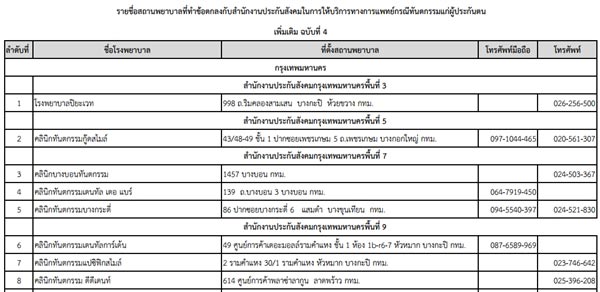 ประกันสังคม ทำฟัน