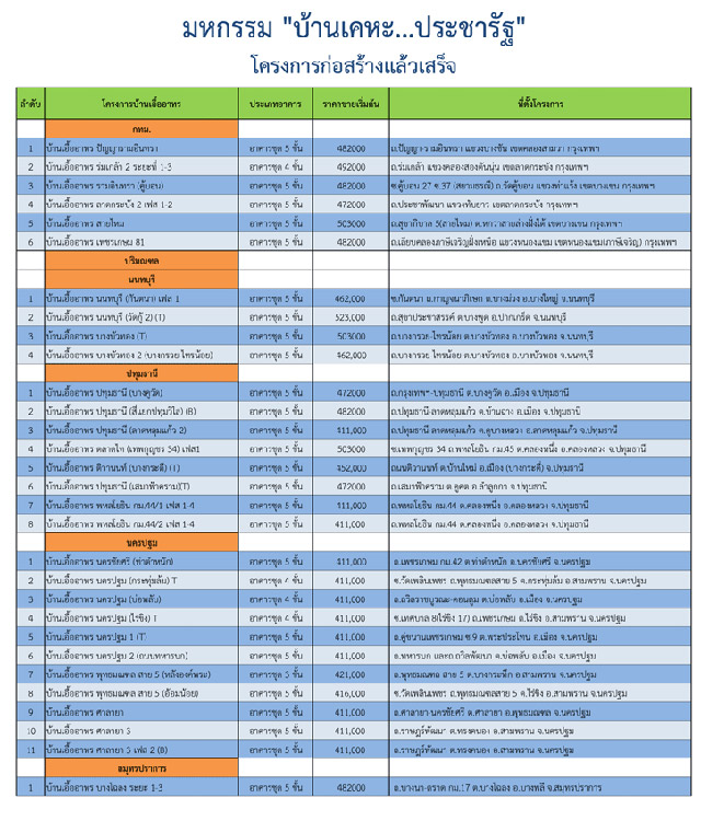 บ้านเคหะประชารัฐ