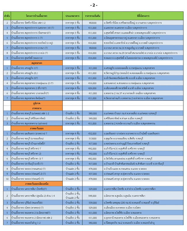 บ้านเคหะประชารัฐ