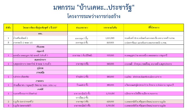 บ้านเคหะประชารัฐ
