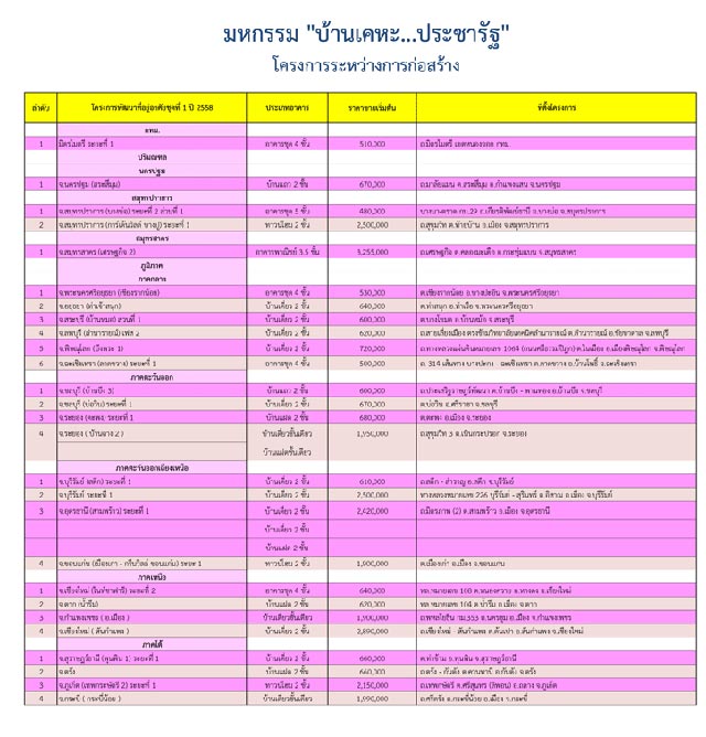 บ้านเคหะประชารัฐ