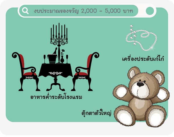 ของขวัญวาเลนไทน์