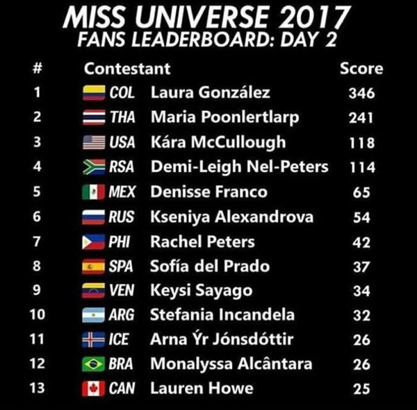 Miss Universe
