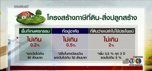 ภาษีมูลค่าเพิ่ม
