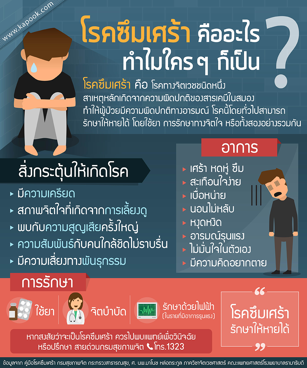 โรคซึมเศร้า อาการโรคซึมเศร้า