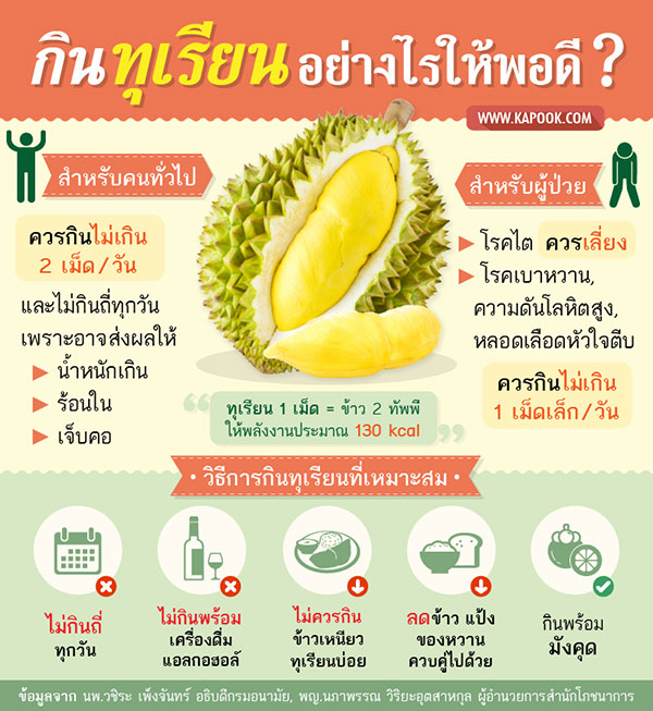 ทุเรียน