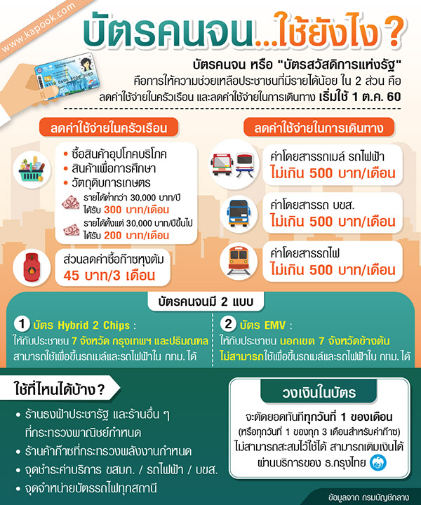 บัตรคนจน