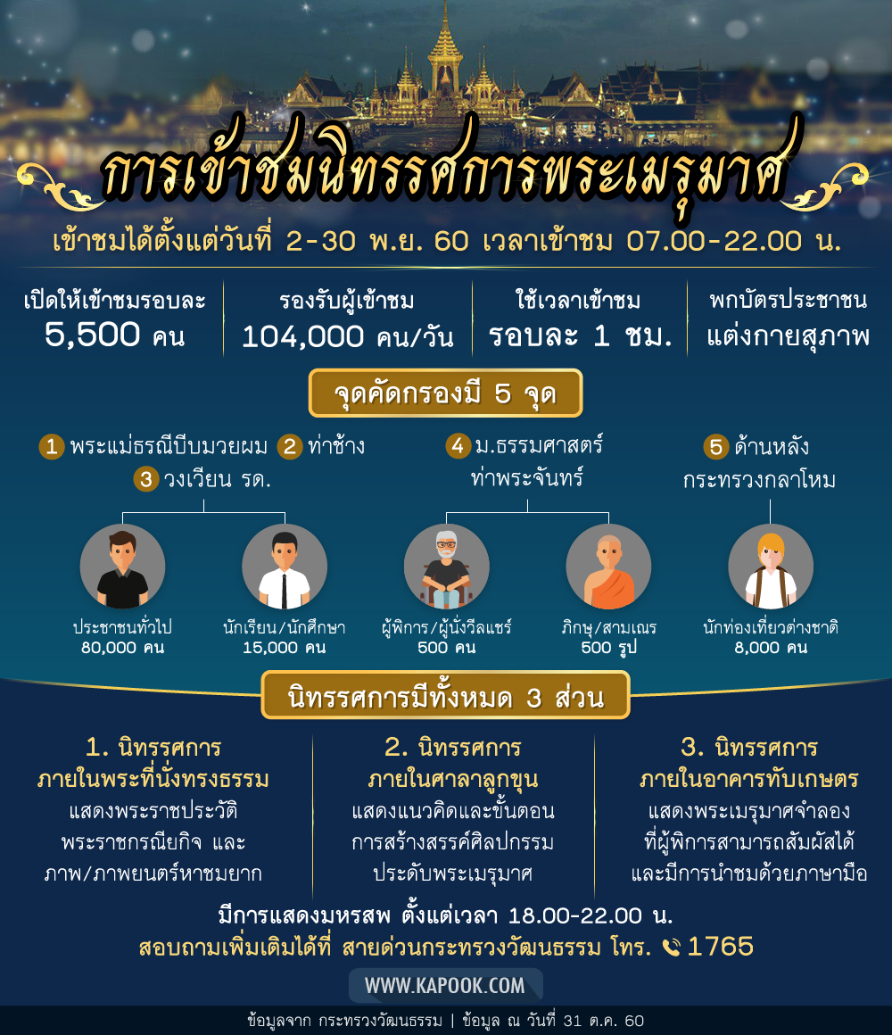 เข้าชม พระเมรุมาศ