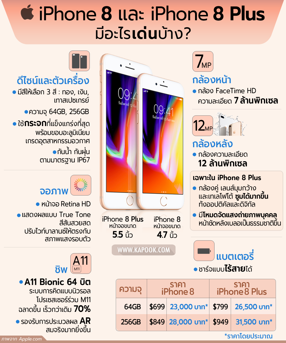 iPhone 8