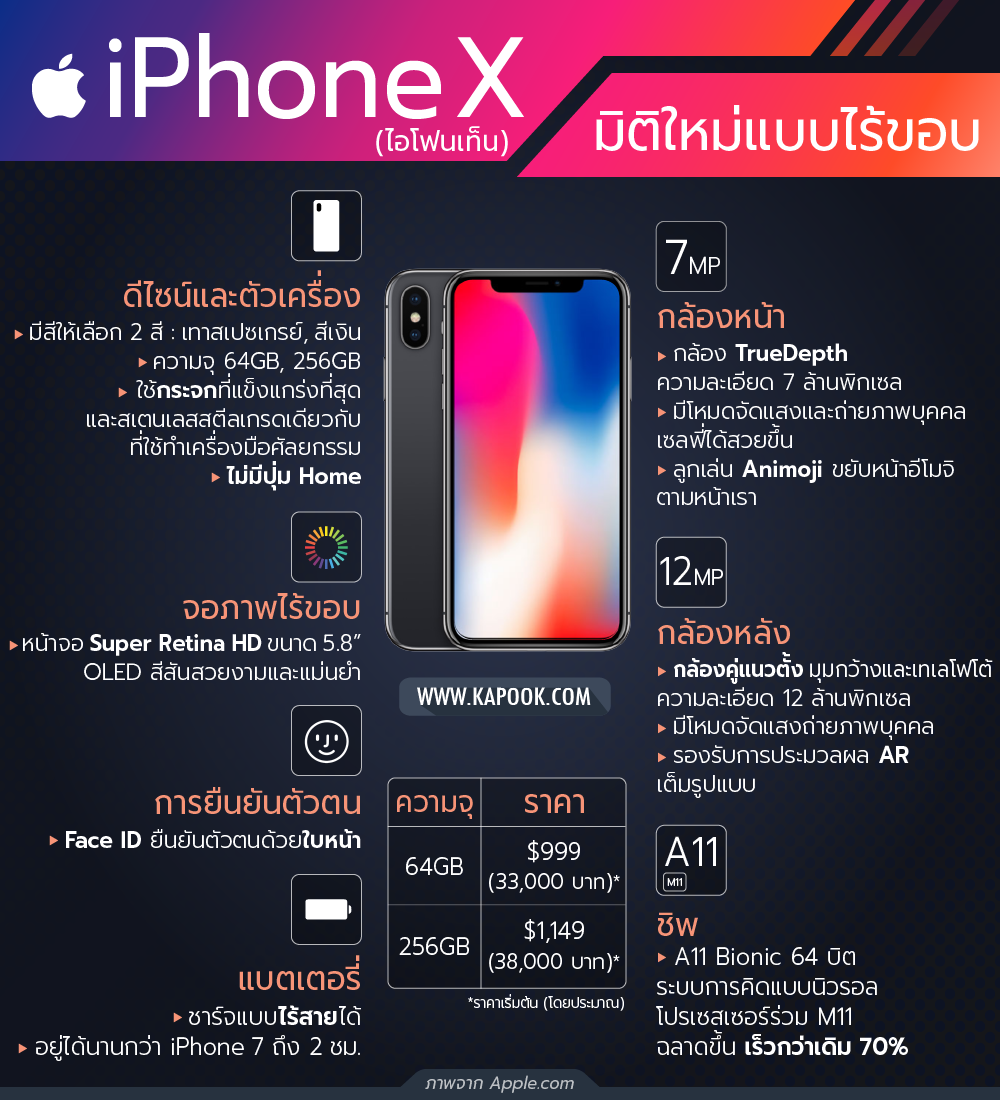 iPhone X