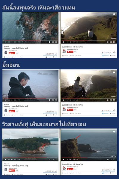 คนละชั้น-เจ้านาย