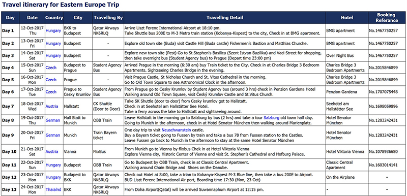 เที่ยวยุโรป