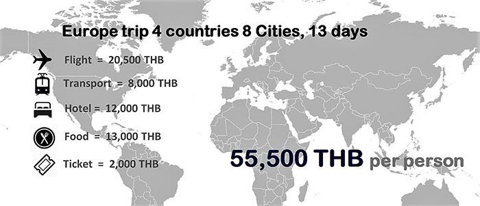 เที่ยวยุโรป