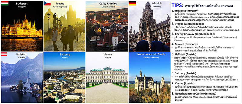 เที่ยวยุโรป