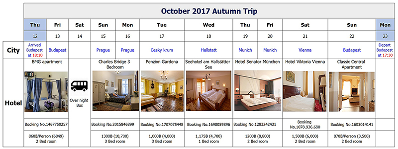 เที่ยวยุโรป