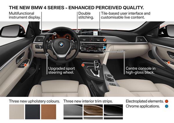 BMW 4 Series 2017