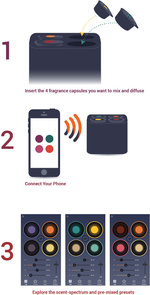 Moodo อุปกรณ์ส่งกลิ่น