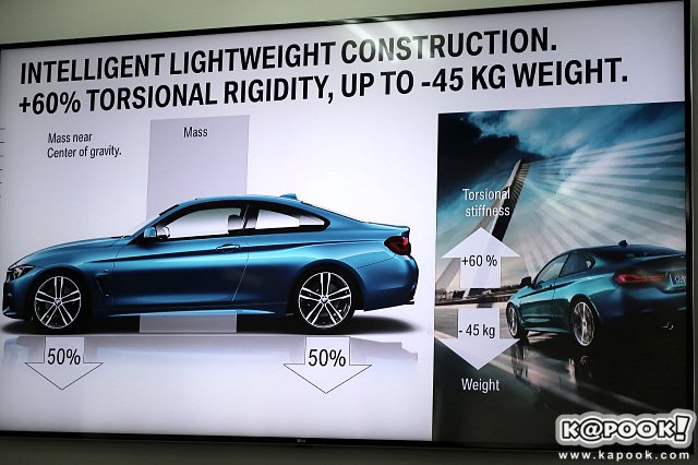 BMW Series 4 ปี 2017