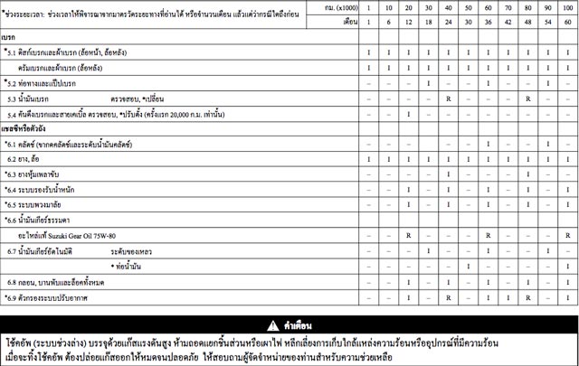 เงินเดือน 15,000