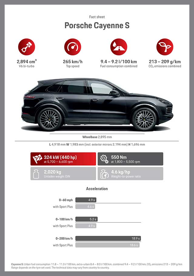 Porsche Cayenne 2018