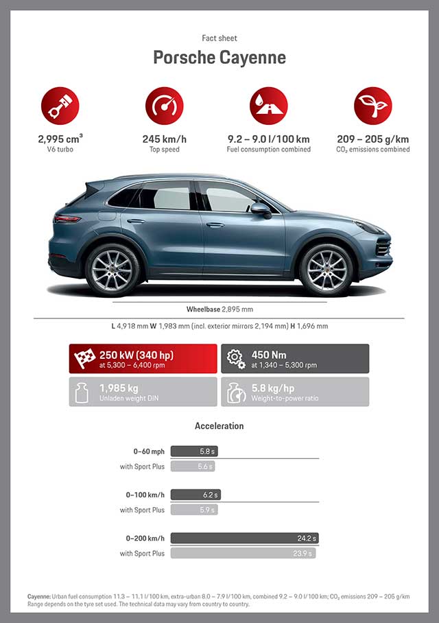 Porsche Cayenne 2018