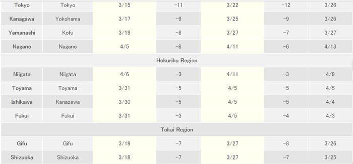 ซากุระ 2018