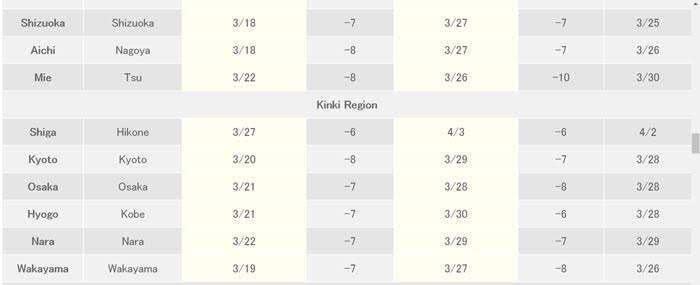 ซากุระ 2018