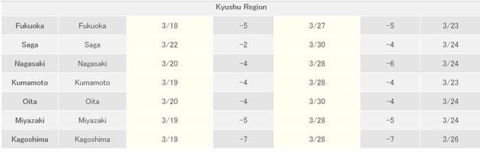 ซากุระ 2018