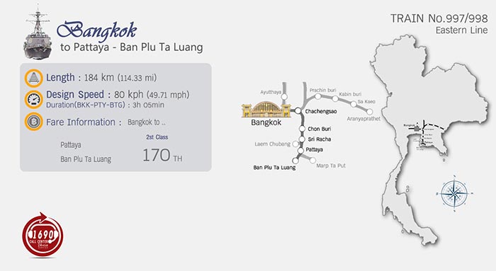 รถไฟสายกรุงเทพฯ-บ้านพลูตาหลวง