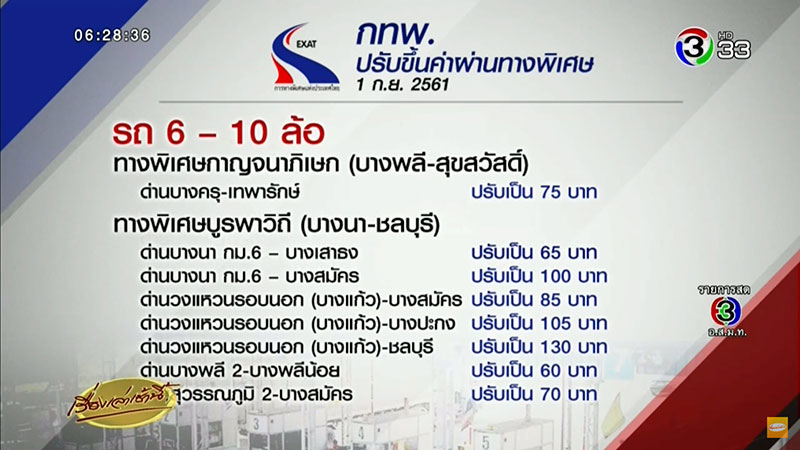 ปรับขึ้นค่าทางด่วน 5 บาท เส้นกาญจนาภิเษก-บูรพาวิถี ดีเดย์ 1 ก.ย. 61