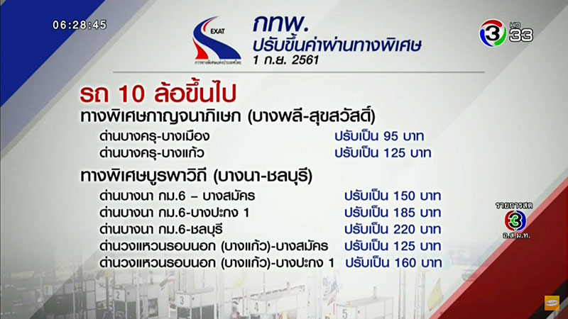 ปรับขึ้นค่าทางด่วน 5 บาท เส้นกาญจนาภิเษก-บูรพาวิถี ดีเดย์ 1 ก.ย. 61