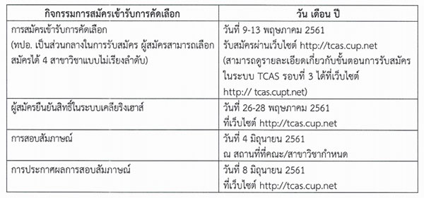 จุฬาฯ รับตรง 2561