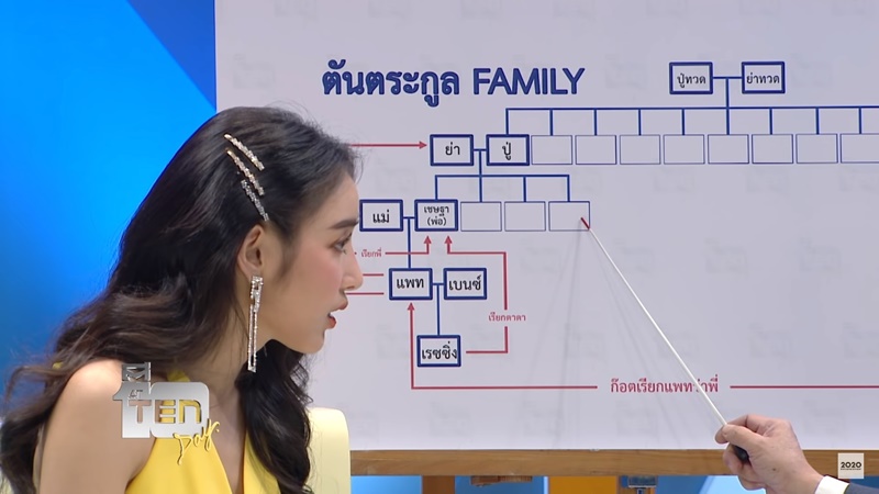 แพท ณปภา