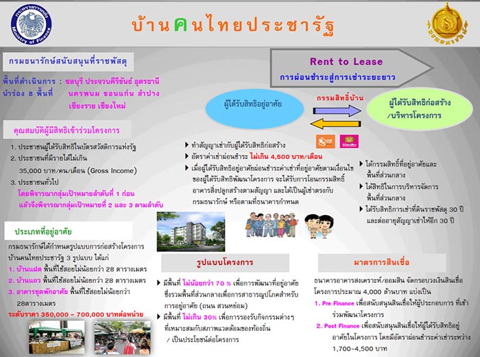 บ้านคนไทยประชารัฐ