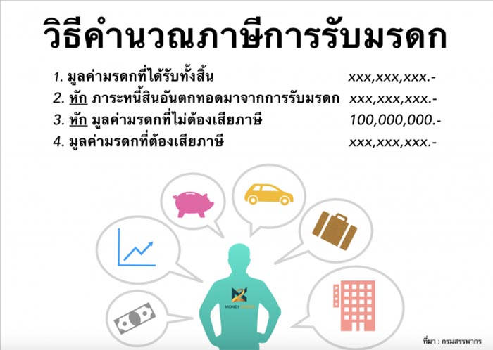 ภาษีมรดก