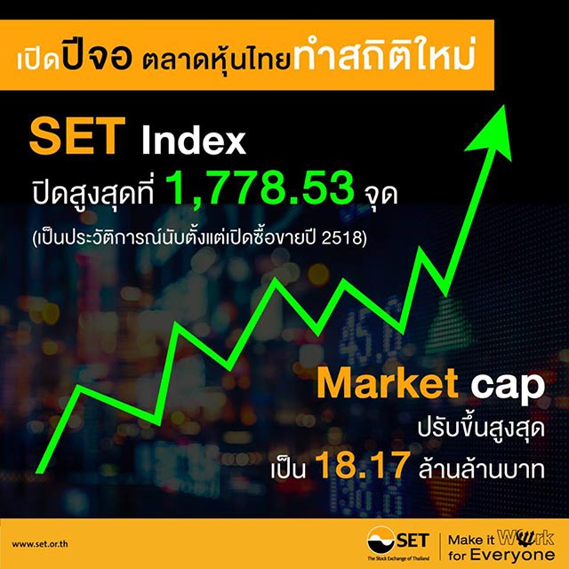 หุ้นไทย