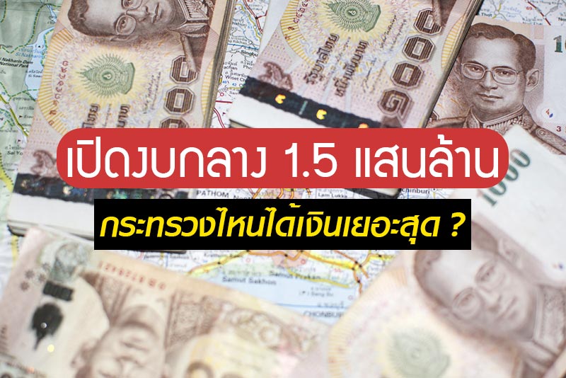 งบกลาง ปี 2561