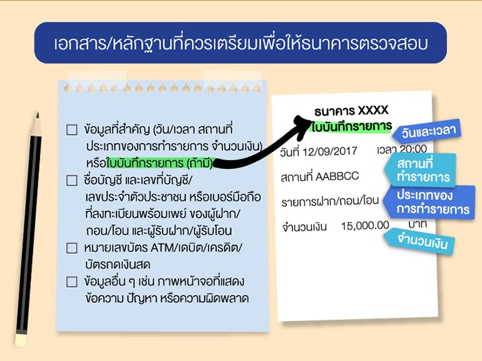 กด ATM เงินไม่ออก