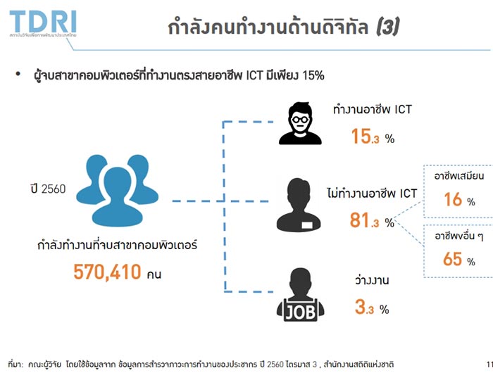 คนจบไอที