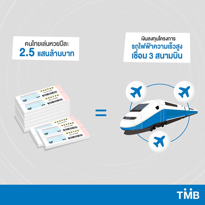 หวย