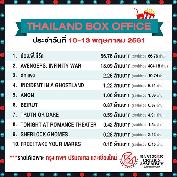 รายได้อเวนเจอร์