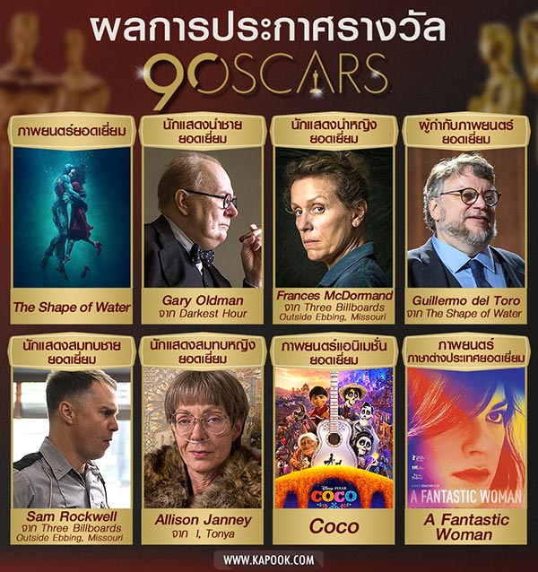 Oscars 2018