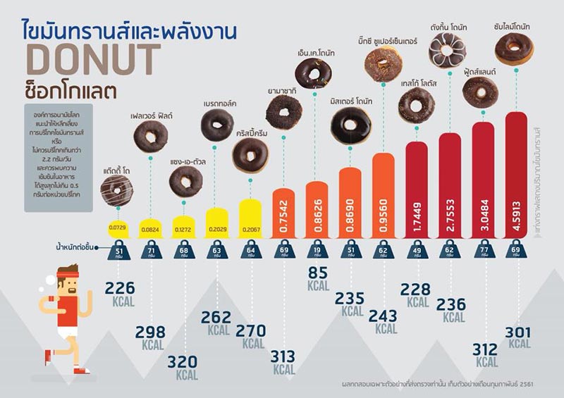 โดนัท